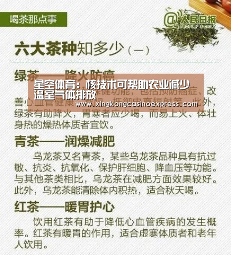 星空体育:核技术可帮助农业减少温室气体排放(图2) 星空真人