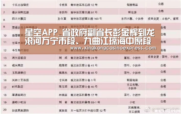 星空APP_省政府副省长彭金辉到龙滚河万宁市段、九曲江琼海中原段巡河调研(图2) 星空下载