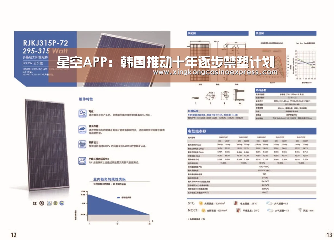 星空APP:韩国推动十年逐步禁塑计划(图2) 星空体育